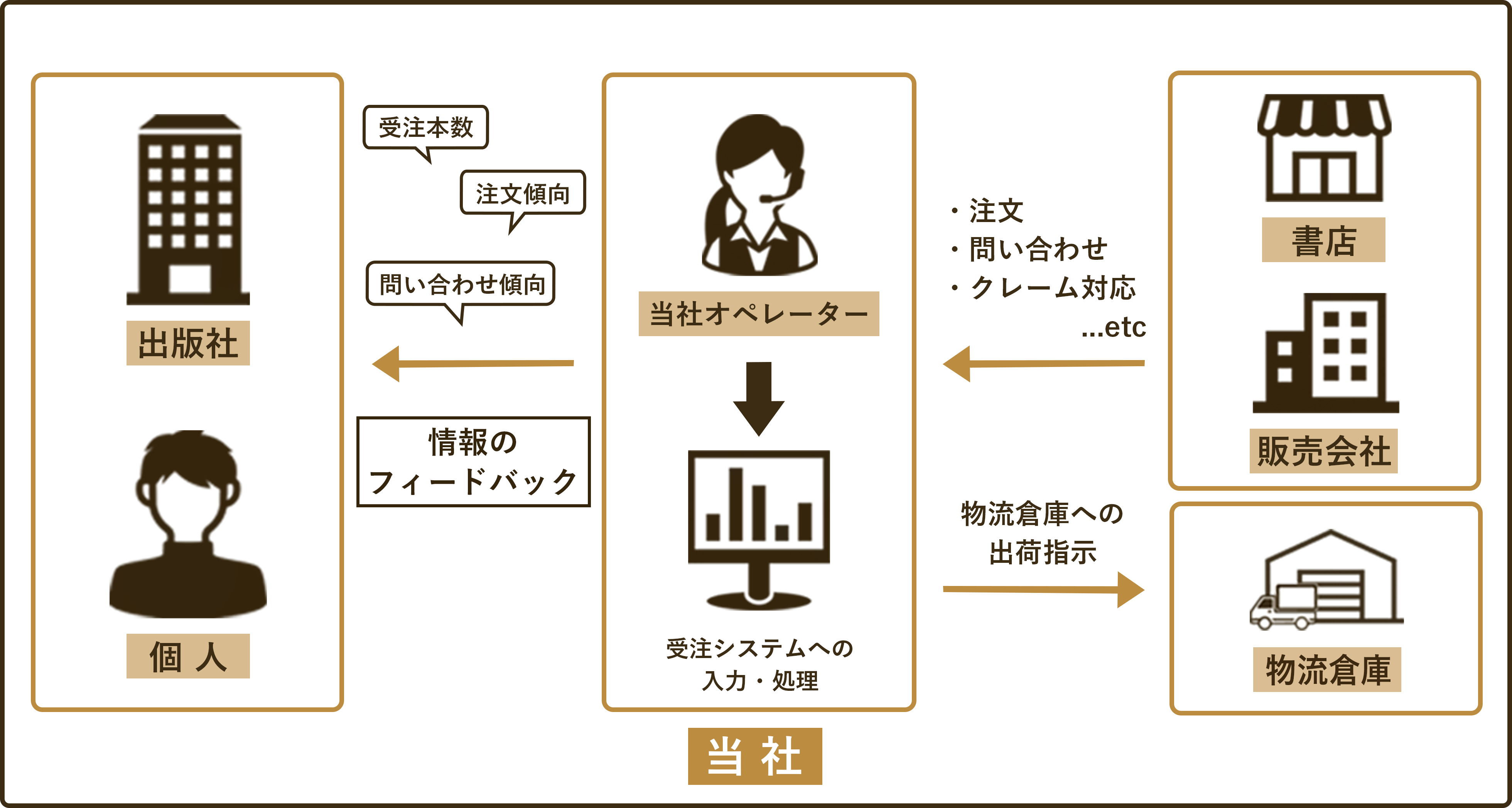 業務イメージ図