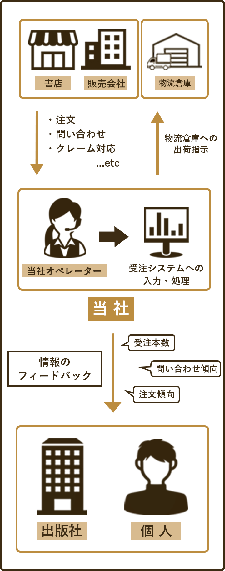 業務イメージ図